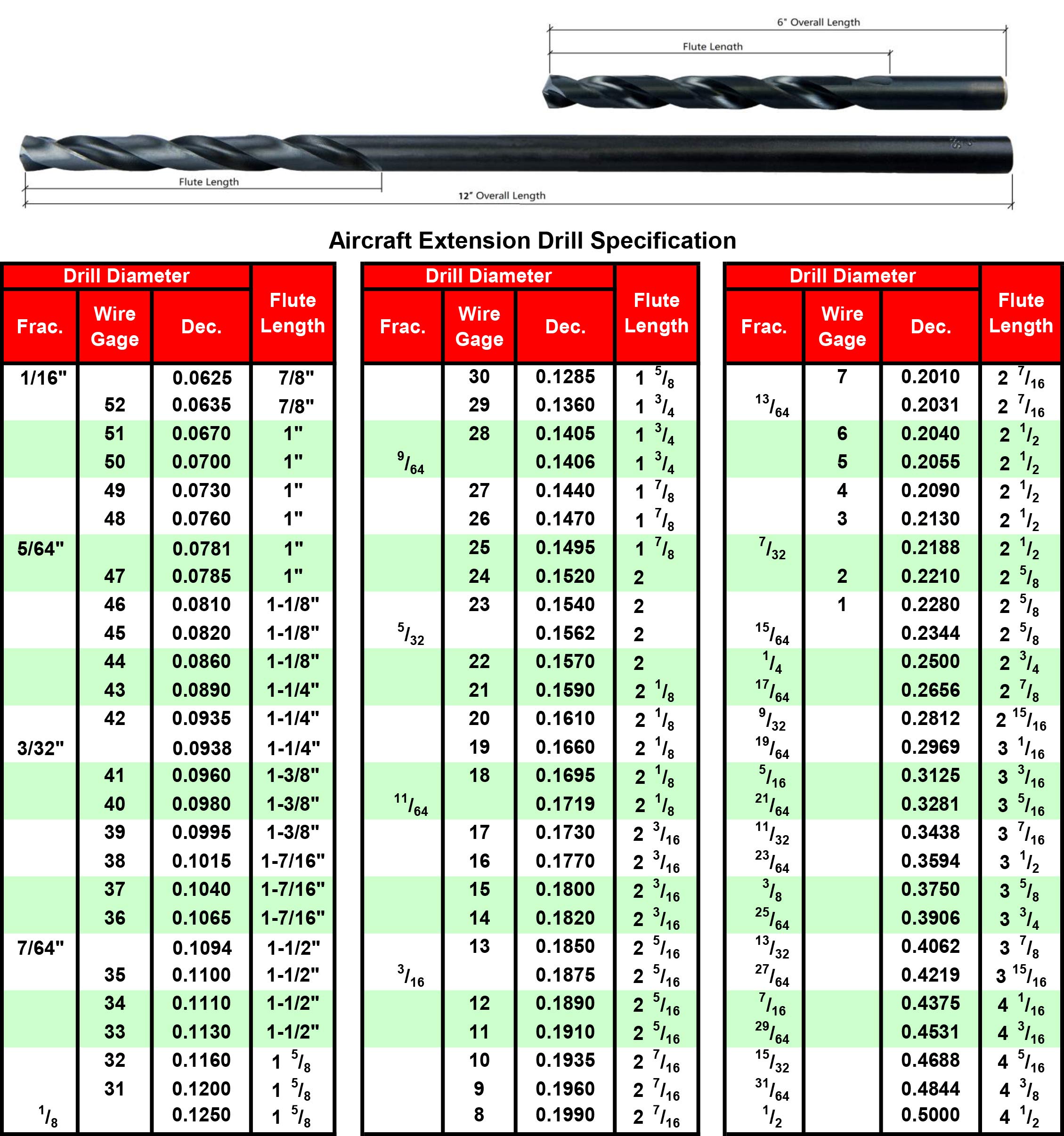 MAXTOOL ACF02B06R22P2 2 brocas de extensión de avión HSS M2 totalmente tierra; 2 piezas