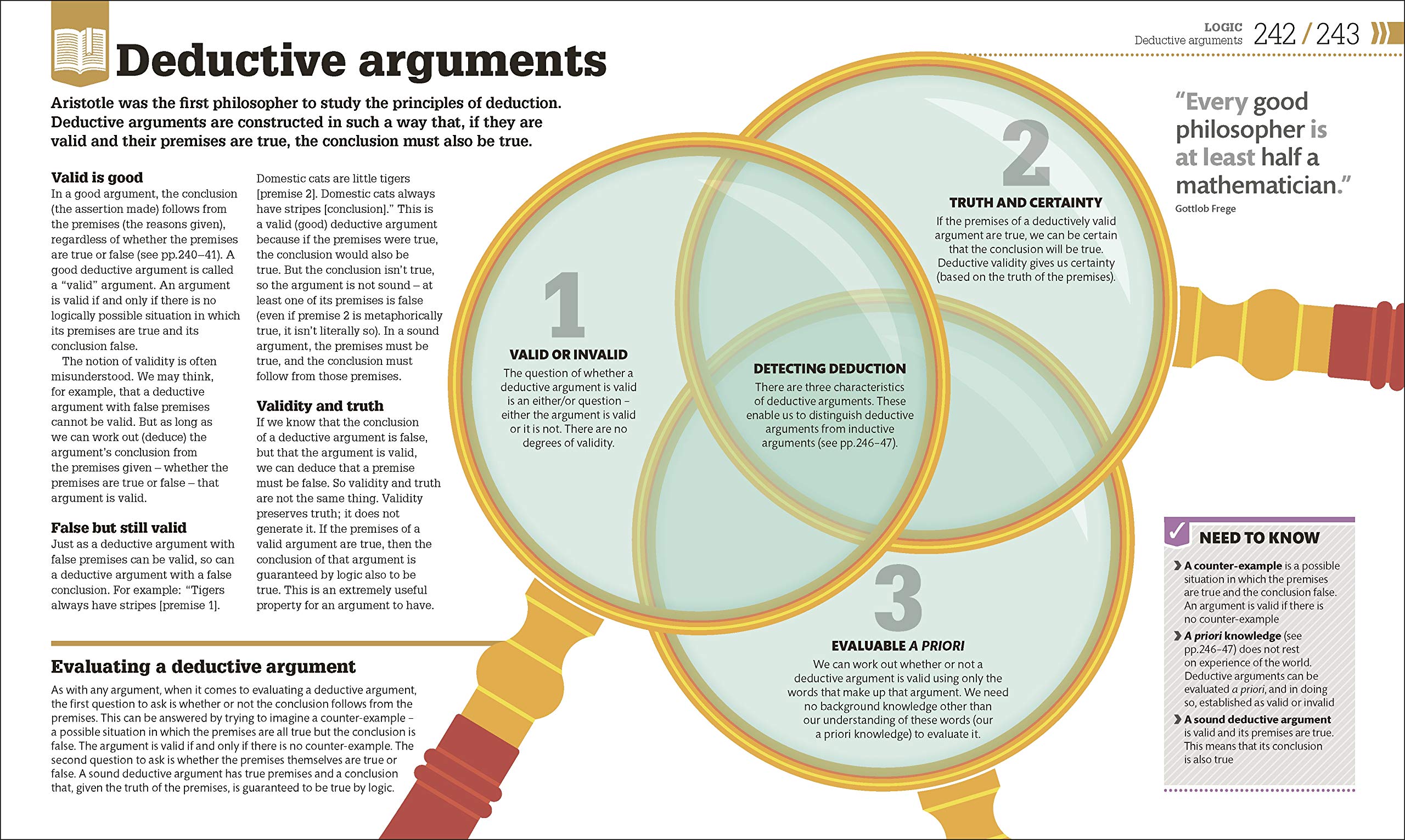 How Philosophy Works: The concepts visually explained (How Things Work)