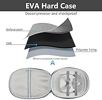 Vista 5 de Hounyoln Travel Case for Meta Quest 3 & Accessories,Compatible with Quest 3 VR VR Gaming Headset & Elite StrapTouch Controllers Accessories
