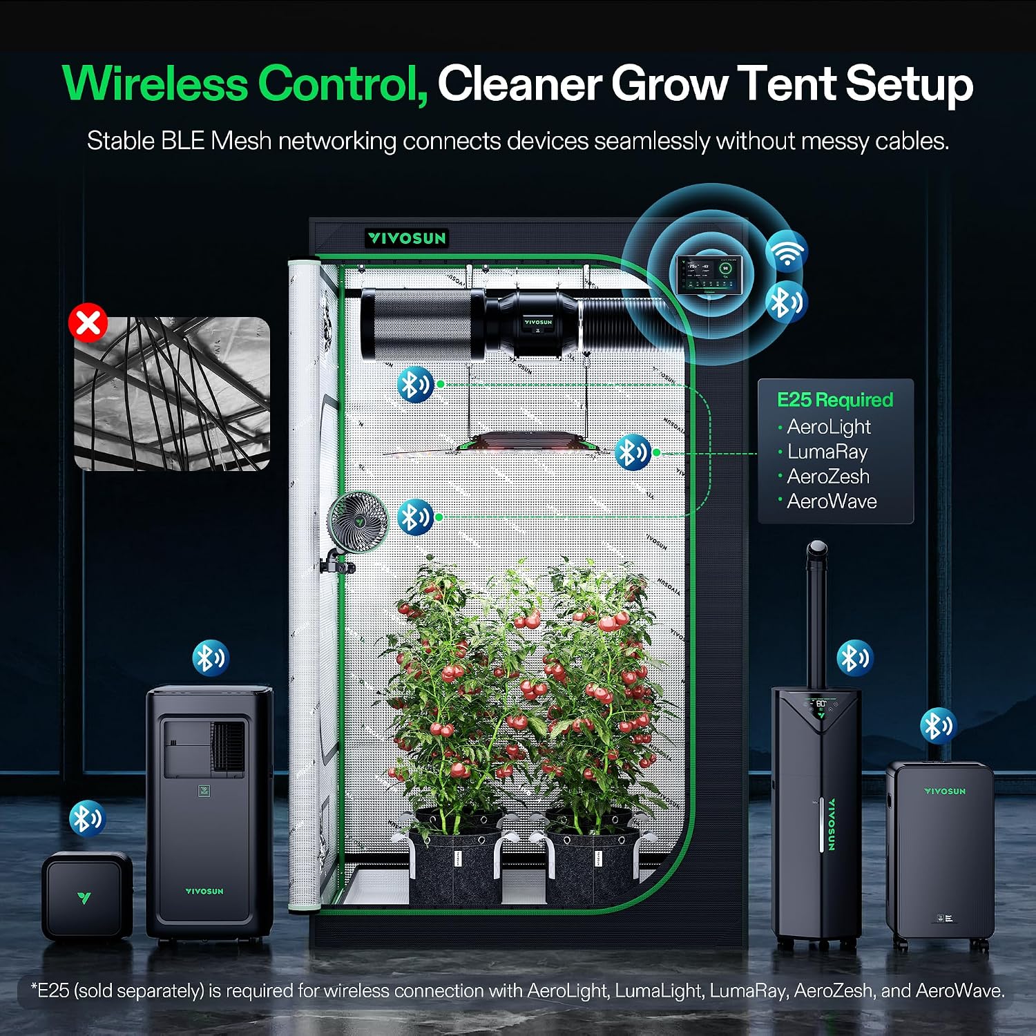 VIVOSUN X42 AI Environment Controller, All-in-One Automated System for Grow 5 91LJUEtXbML. AC SL1500
