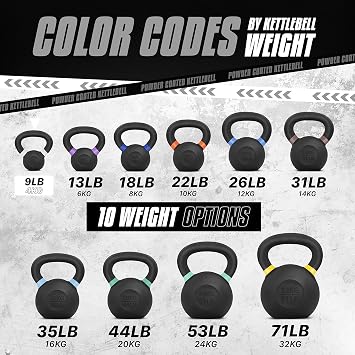 Yes4All Powdercoat Cast Iron Kettlebell 4-32 kg Swing Barbell Ball Weight