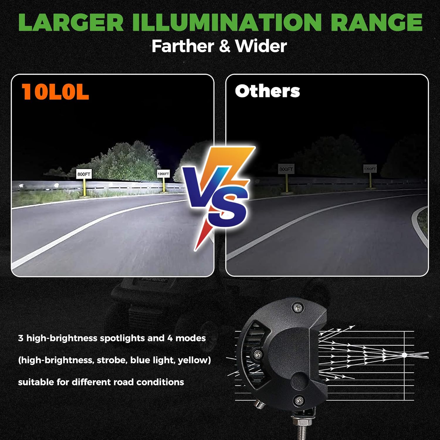 10L0L 5000LM Spot & Flood Work Light, 4 Modes Amber/Blue/Strobe/High Beam, 12-60V 10W IP67 Waterproof Off-Road Light for Golf Cart, UTV, ATV, SUV, Truck (3PCS)
