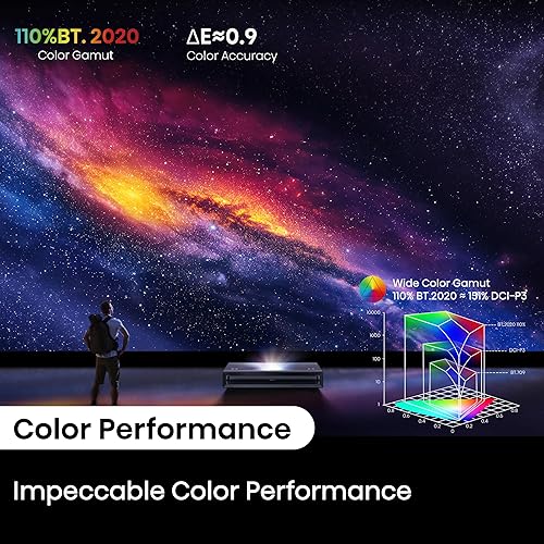 Miniatura 11 de Hisense PX3-PRO Proyector láser triple de tiro ultra corto, 4K UHD, 80" - 150", 3,000 lúmenes, contraste 30001, Dolby Vision y Atmos, IMAX mejorado,