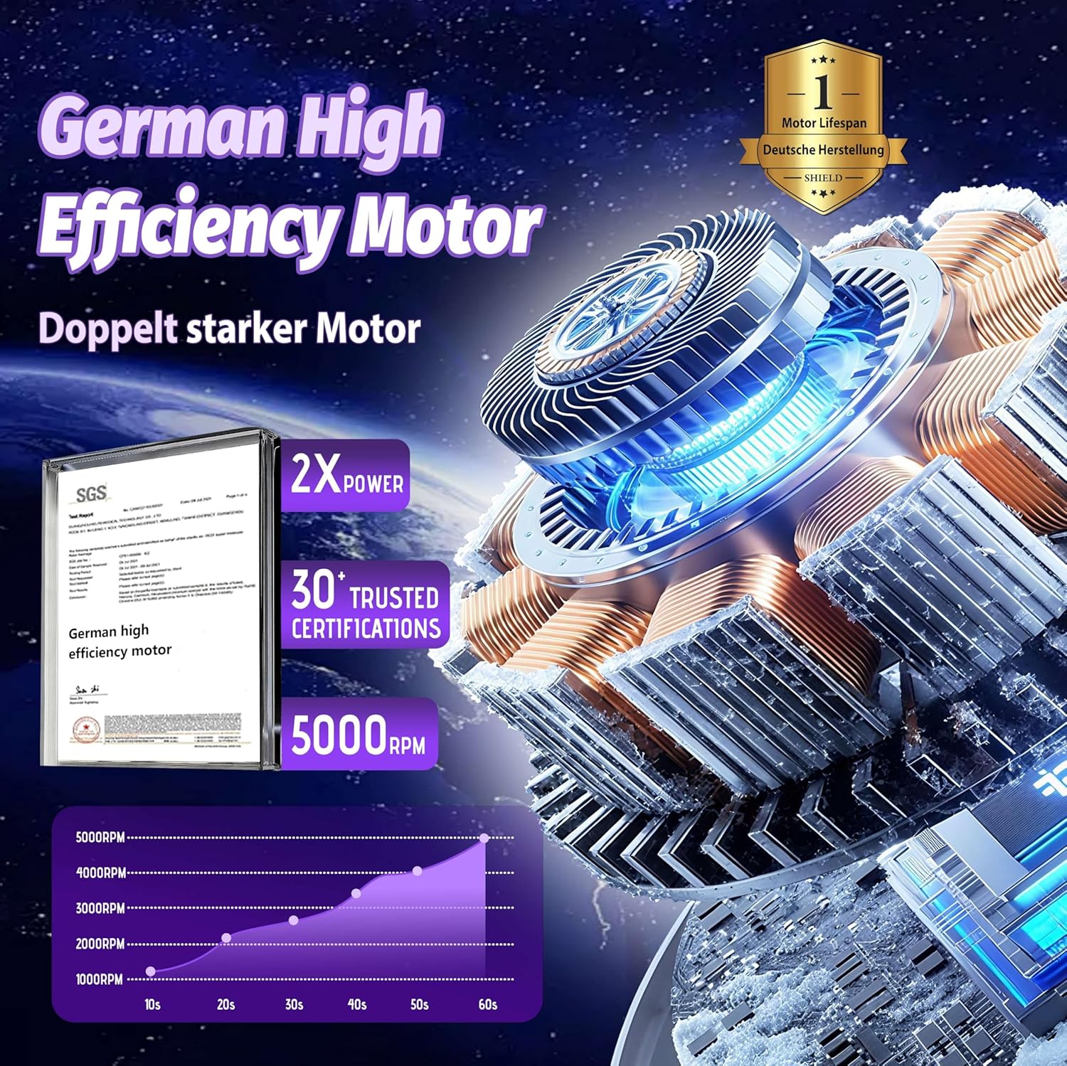 4.0 Upgraded Mini Washing Machine | 1.5L Portable Underwear Washer - 99.99% Cleanliness【NO.1 German high-efficiency motor】【SGS-Certified UV-C Light】 Ideal for Home, Travel, RV & Outdoor Use