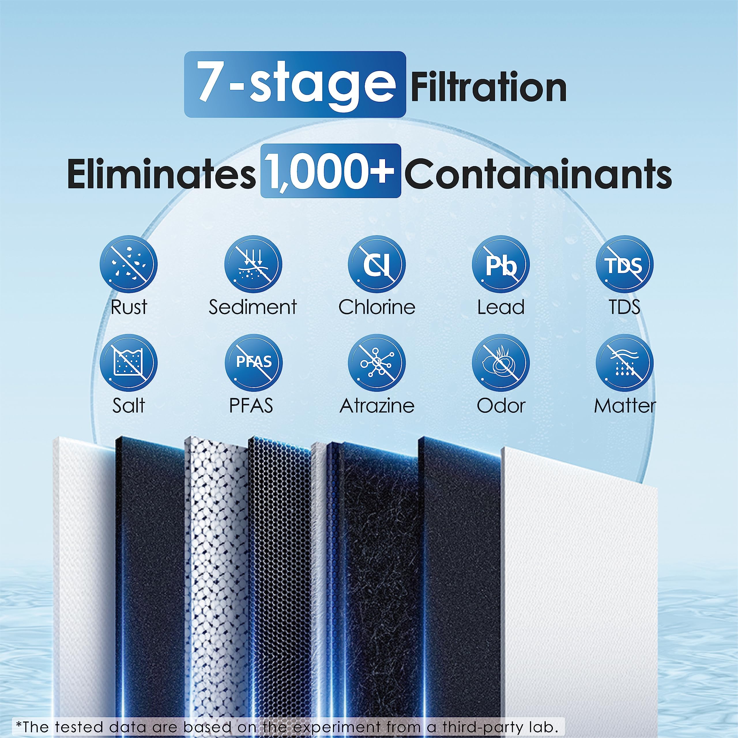 Waterdrop WD-G2-W WD-G2-B Replacement Filter 2-Year Combo Pack of 2 WD-G2CF Filters and 1 WD-G2MRO Filter Reduce PFAS — view 5