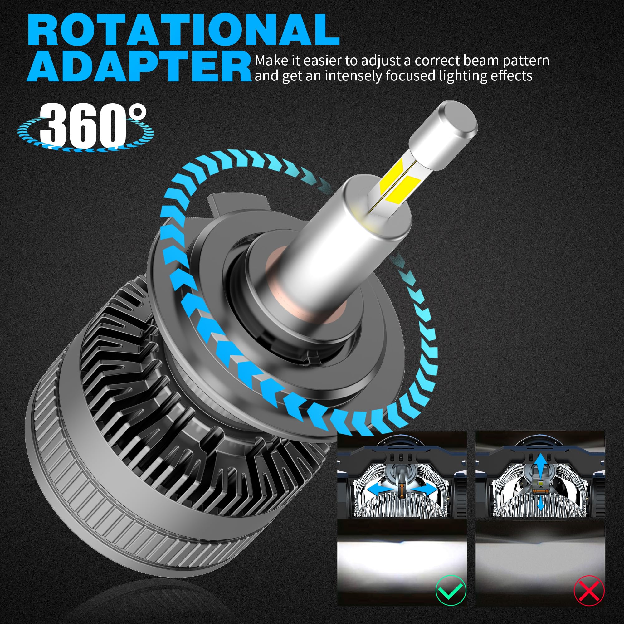 D-Lumina H7 LED Żarówka 360° 120W 20000 lm 6500K Super jasny zestaw reflektorów zamiennik dla halogenowych świateł drogowych i mijania do samochodu 12V, 2 sztuki
