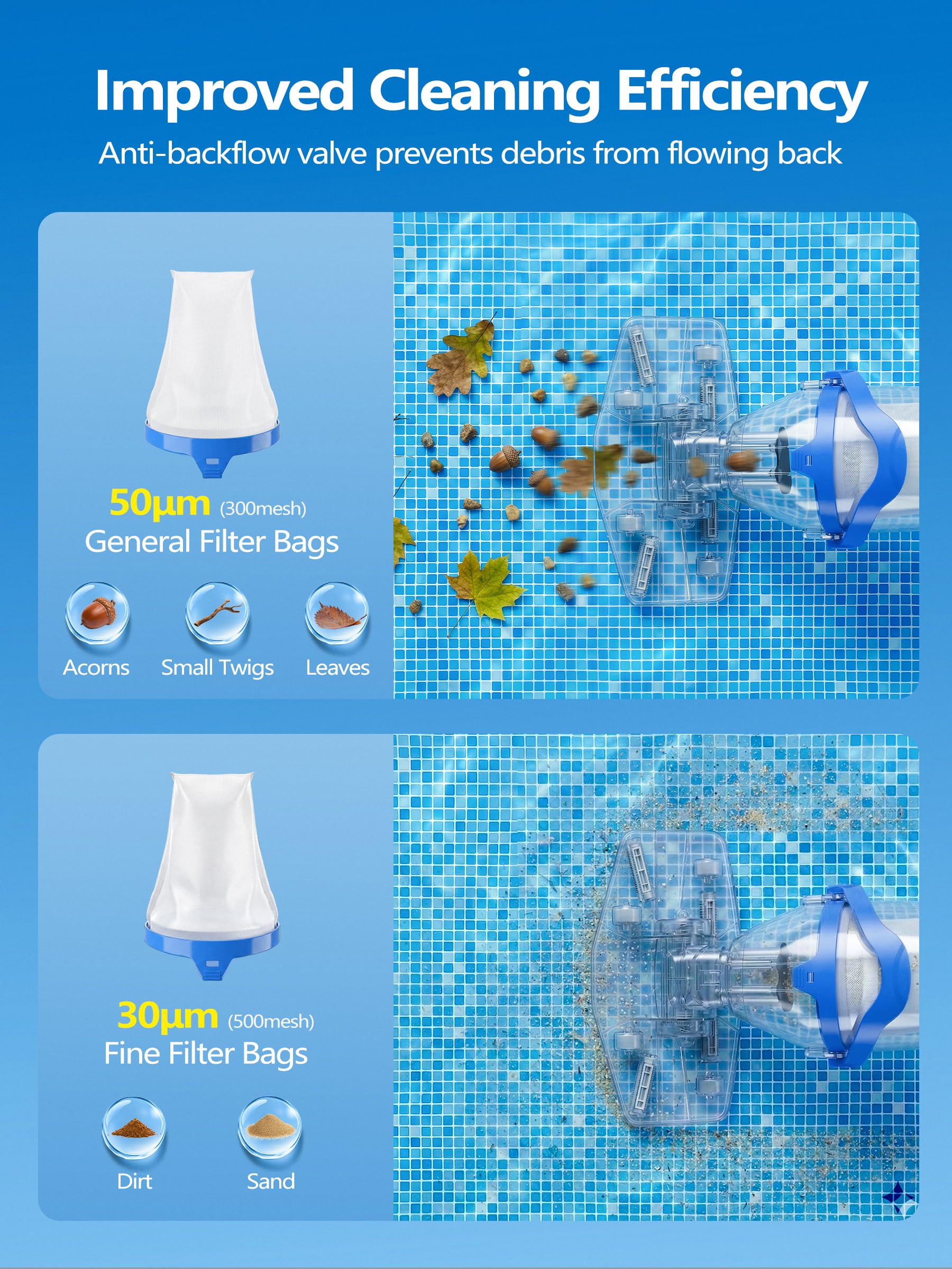 LanOcean Aspirador Piscina Bateria, 2 Modos Aspiradora Piscinas Fondos Caudal Hasta 4300 L/H, Aspiradora para Piscina Inalambrico con Varilla Telescópica, Autonomía de 70 min Limpia Fondos de Piscinas