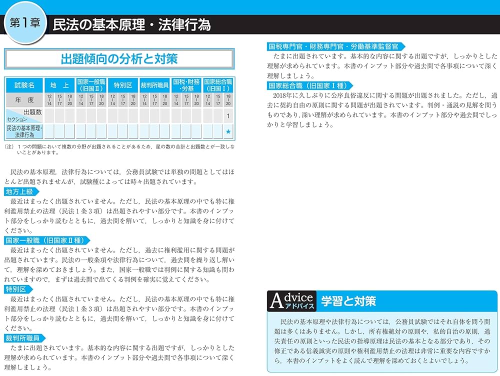 2022-2023年合格目標 公務員試験 本気で合格! 過去問解きまくり