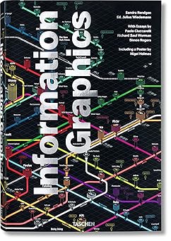 Gráficos de información