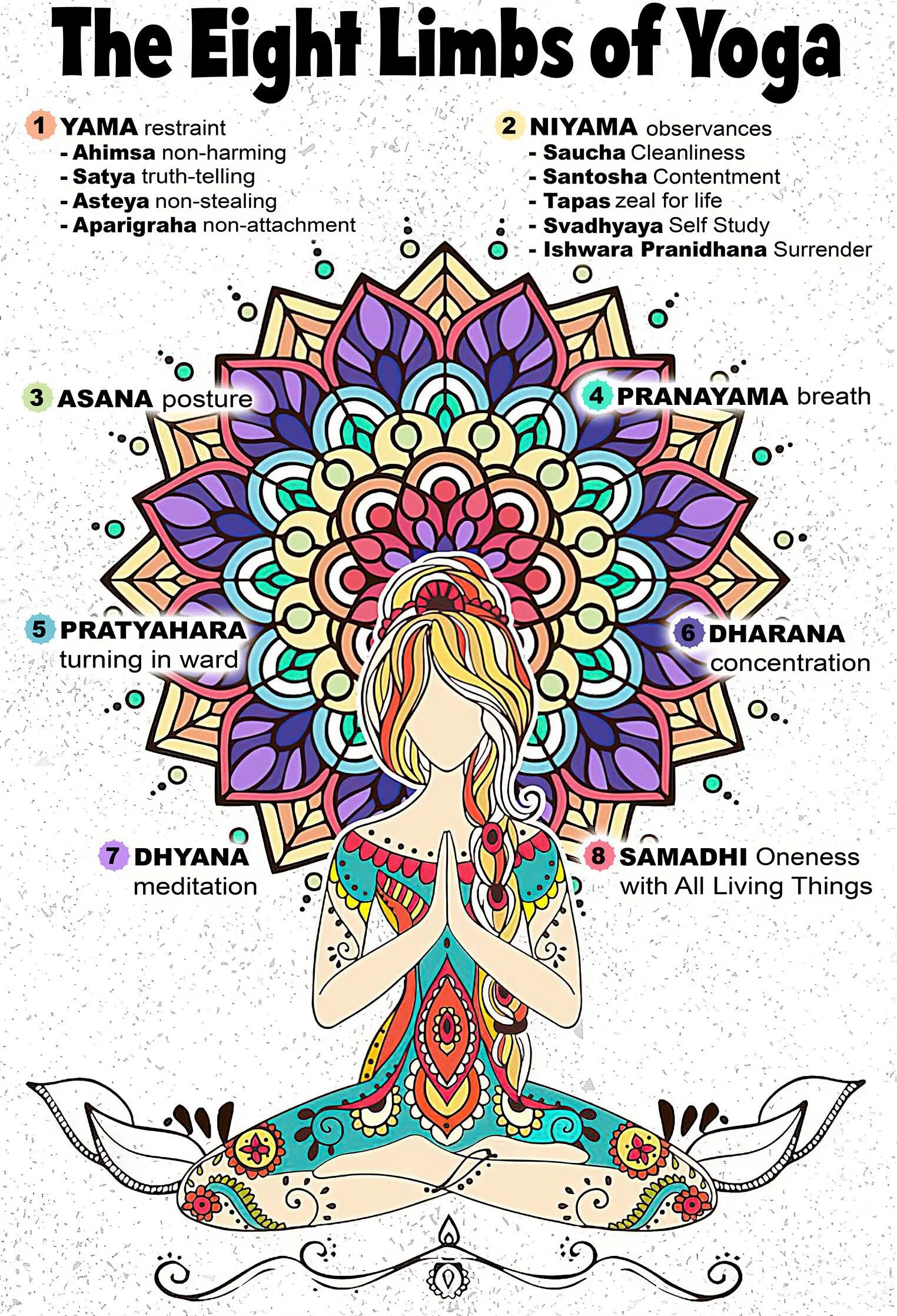 HOUVSSEN Yoga Tree Flower Eight Limbs Poster, 12 X 16 Tin Sign Plaque. Fun Vintage Metal Tin Sign Kitchen Bathroom Office Bar Coffee Garage Cave Home Living Wall Decor Art Ideas Gifts.