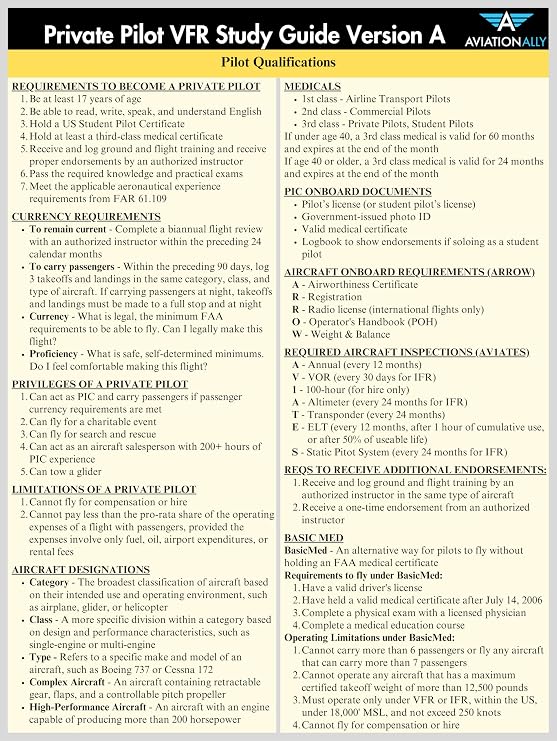 Private Pilot VFR Quick Reference Version A | Trifold Study Guide for Student Pilots | Pilot Qualifications, Systems, Aerodynamics, ADM, Aeromedical, Night Flying, Emergencies