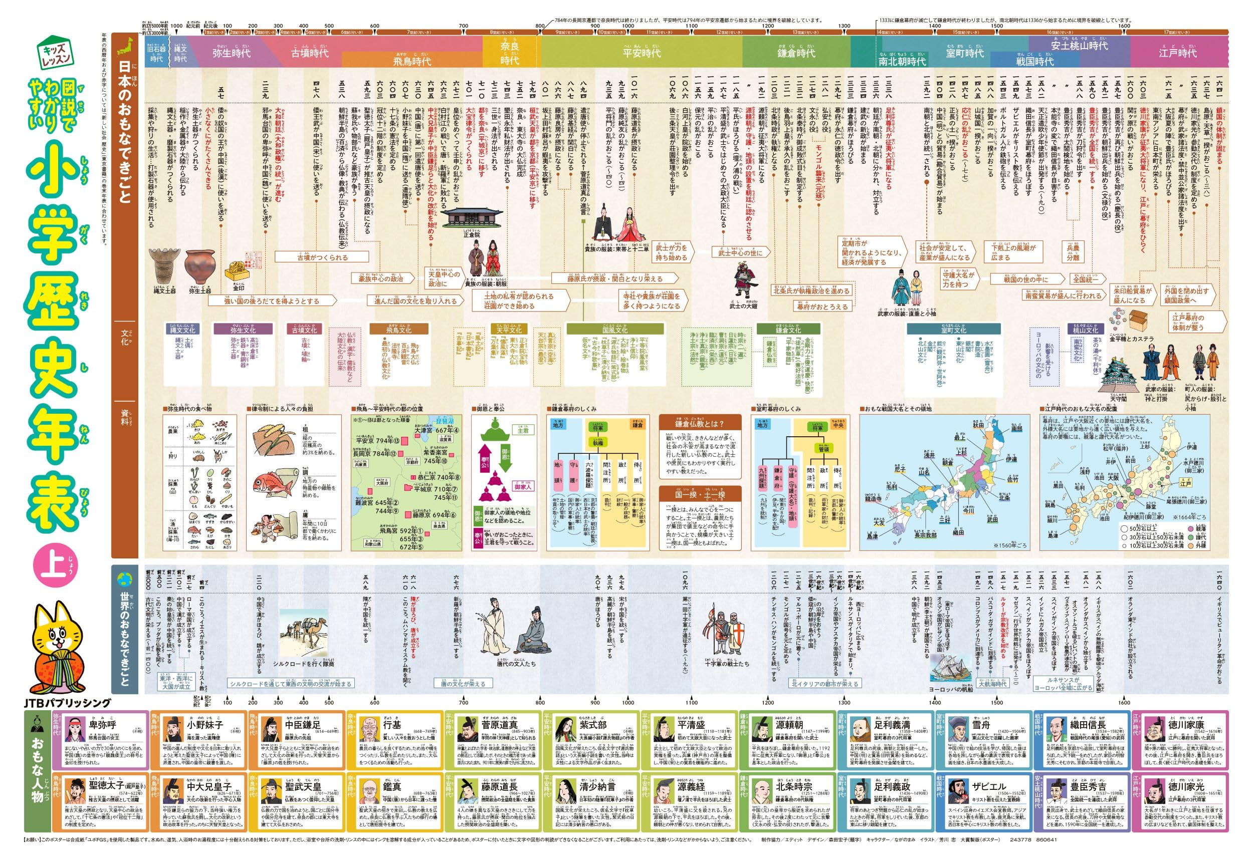 Amazon.co.jp: 【学習指導要領対応】図説でわかりやすい 小学歴史年表