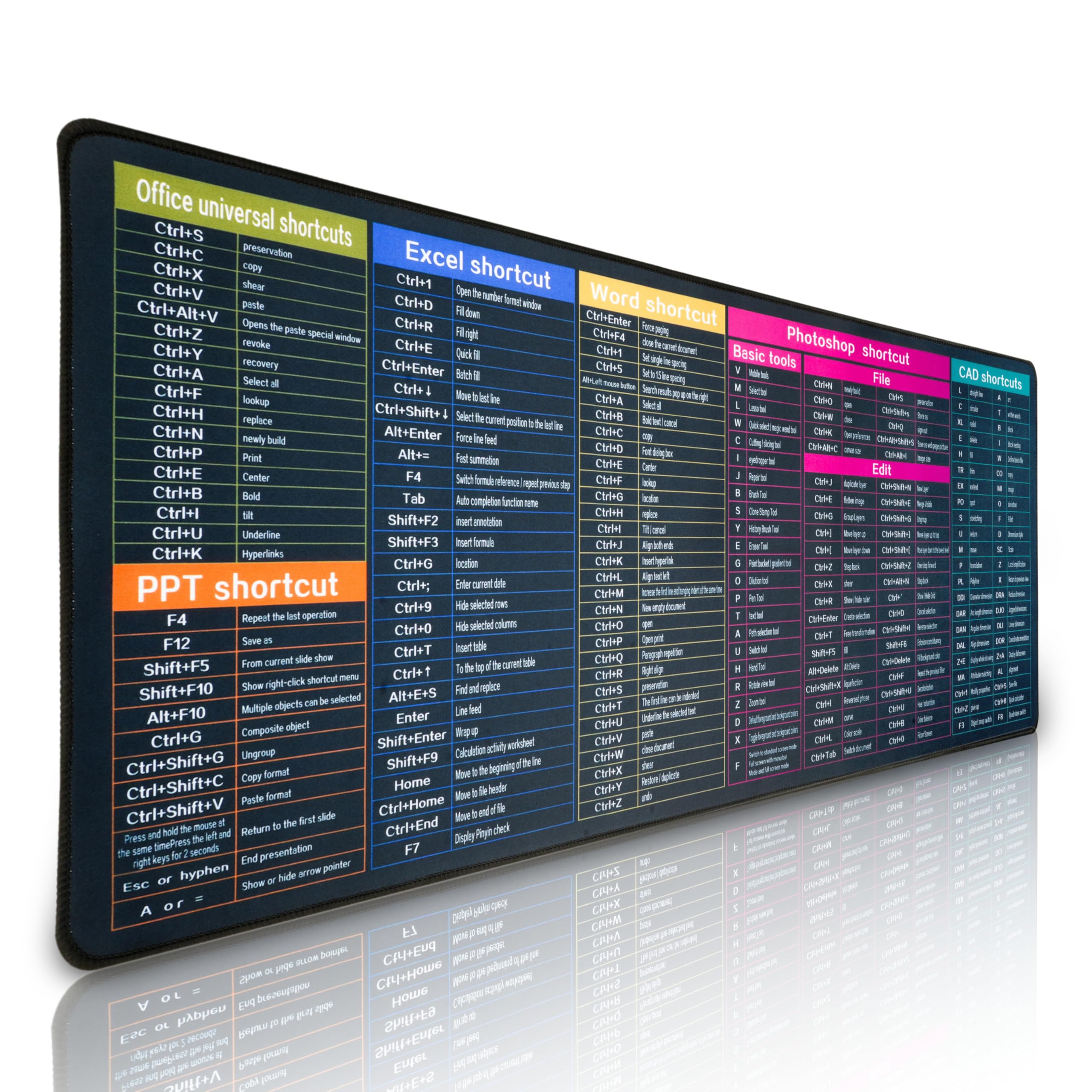 Techquick Keyoard Shortcut Mat - Excel Useful Shortcut Keys Mat - Office Desk Pad - Computer Table Spreadsheet Mat - Extended Large Cheat Sheet for Office - Non Slip Stitched Edge - 80x30cm Desk Mat (B0D9B3KKXZ) Amazon Price History, Amazon Price Tracker