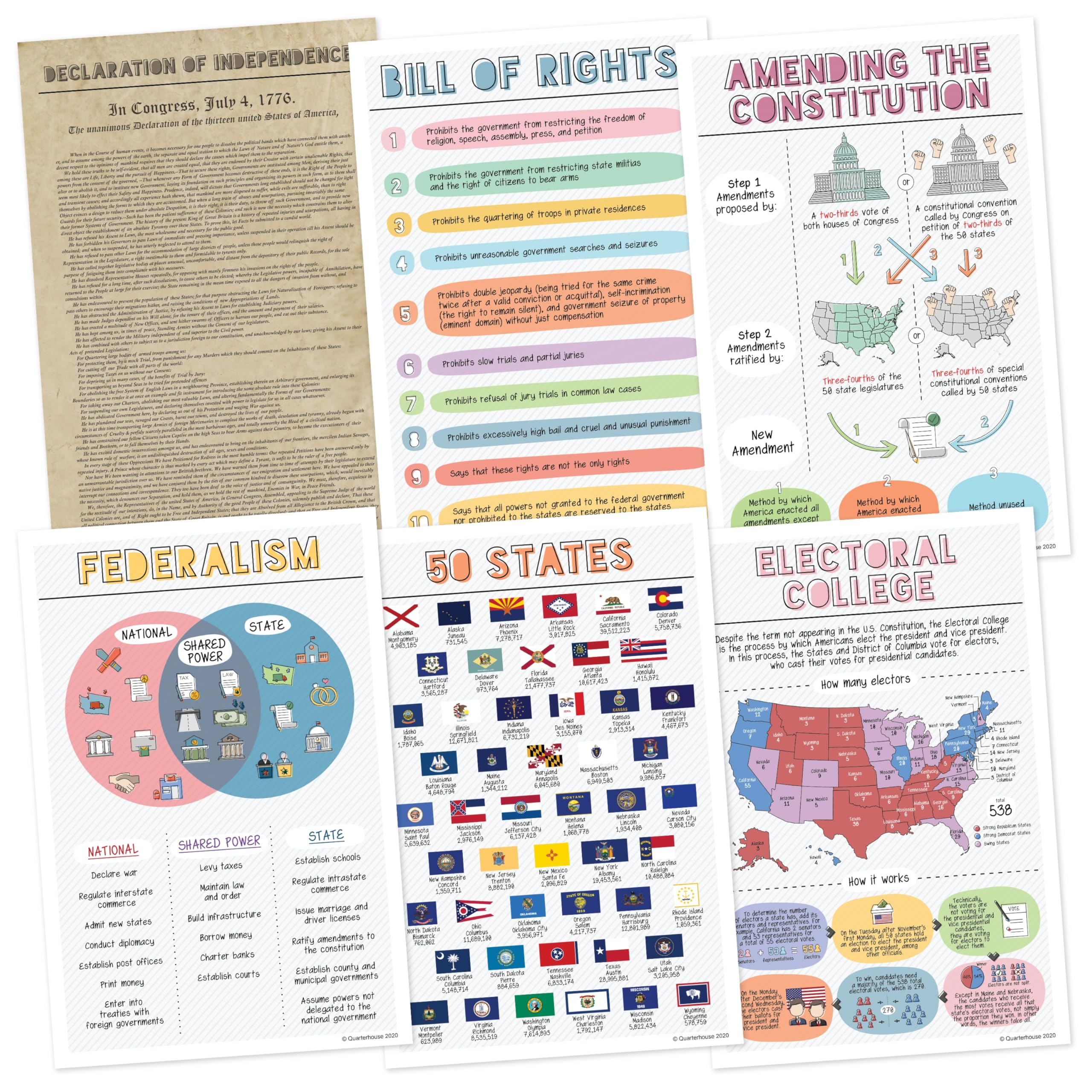 Quarterhouse Set di 6 poster con governo statunitense e civica (set B), materiale didattico per studi sociali, decorazione da parete per studenti e insegnanti K-12, 30 x 45 cm, extra resistenti