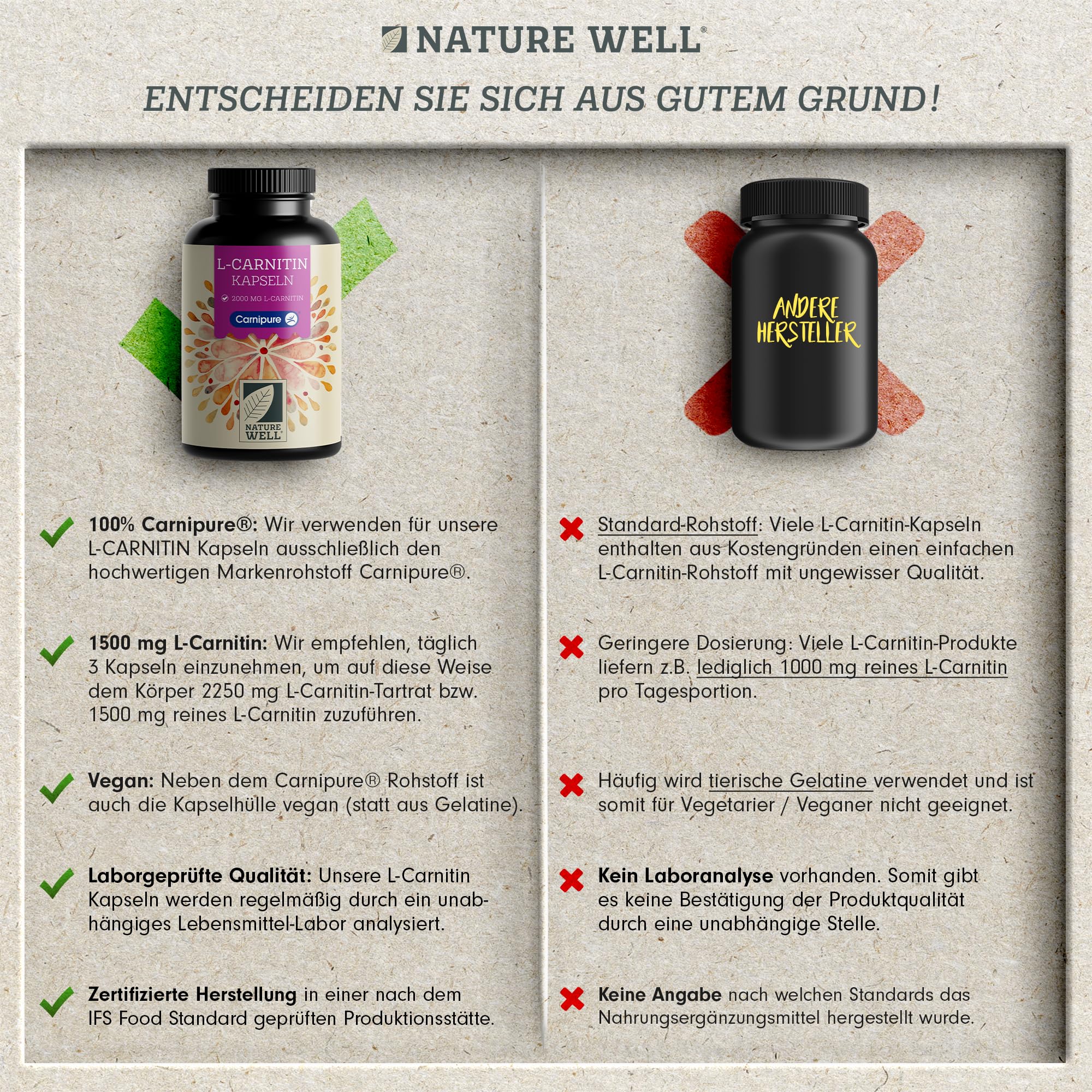 L-Carnitin Kapseln 450x - hochdosiert mit 2250 mg Carnipure®, dem Premium L-Carnitin-Tartrat von Lonza - laborgeprüft mit Zertifikat - 100% vegan - Vorrat für 150 Tage