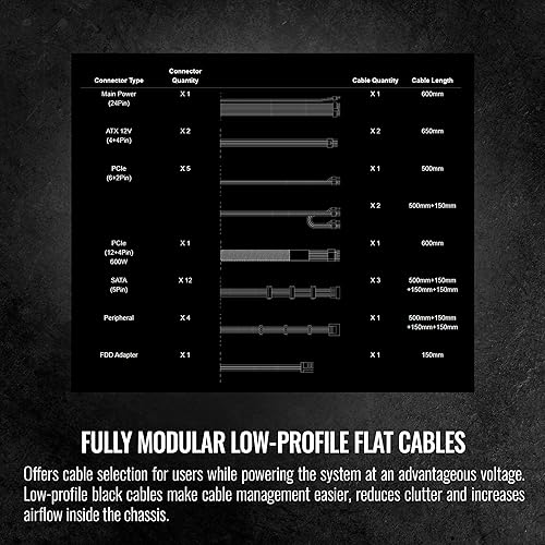 Miniatura 6 de Thermaltake Toughpower GF A3 1050W, verdaderos conectores 600W 12VHPWR en PSU y NVIDIA RTX 40 Series, ATX 3.0PCI-E 5.0, 80+ Gold, fuente de