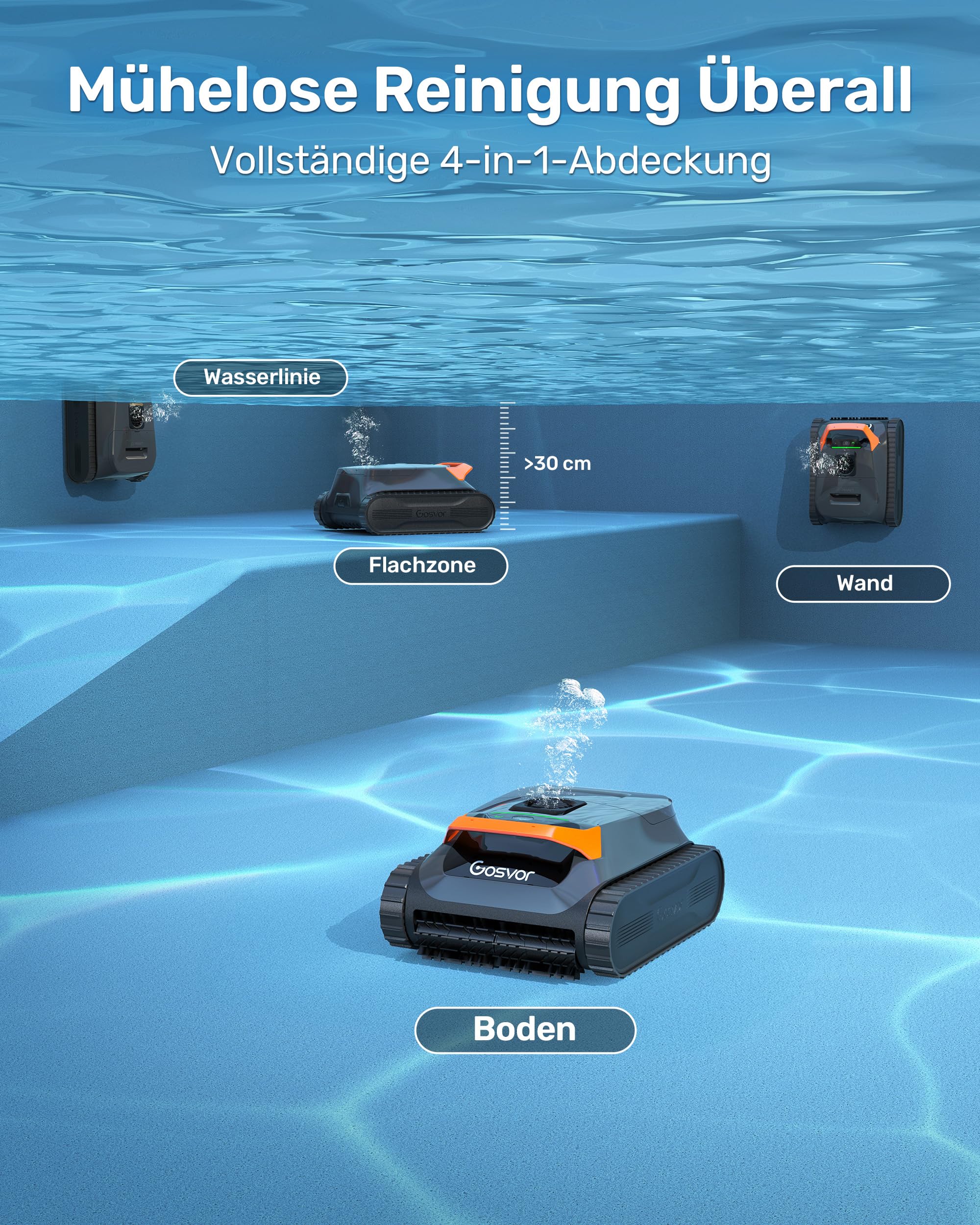 (2026 Upgrade) Gosvor LiteVac G1 4‑in‑1 Poolroboter für Wand, Boden, Wasserlinie und Flachzone, 3μm Ultrafeinfilter, bis zu 200 Min. Laufzeit, nur 6,9 kg, für Pools bis zu 200 m²