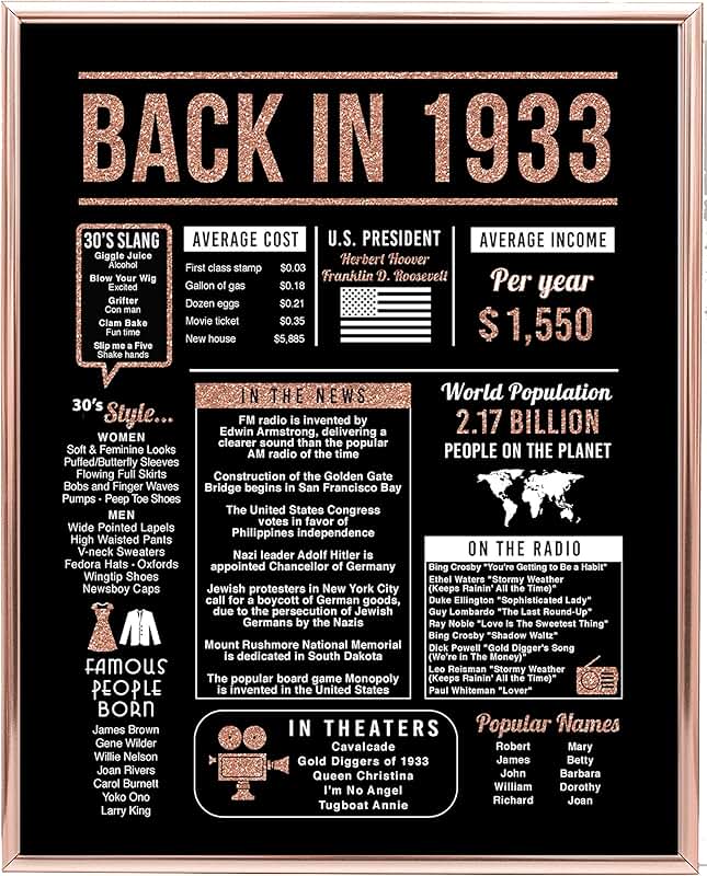 Amazon.com: 88th birthday gifts