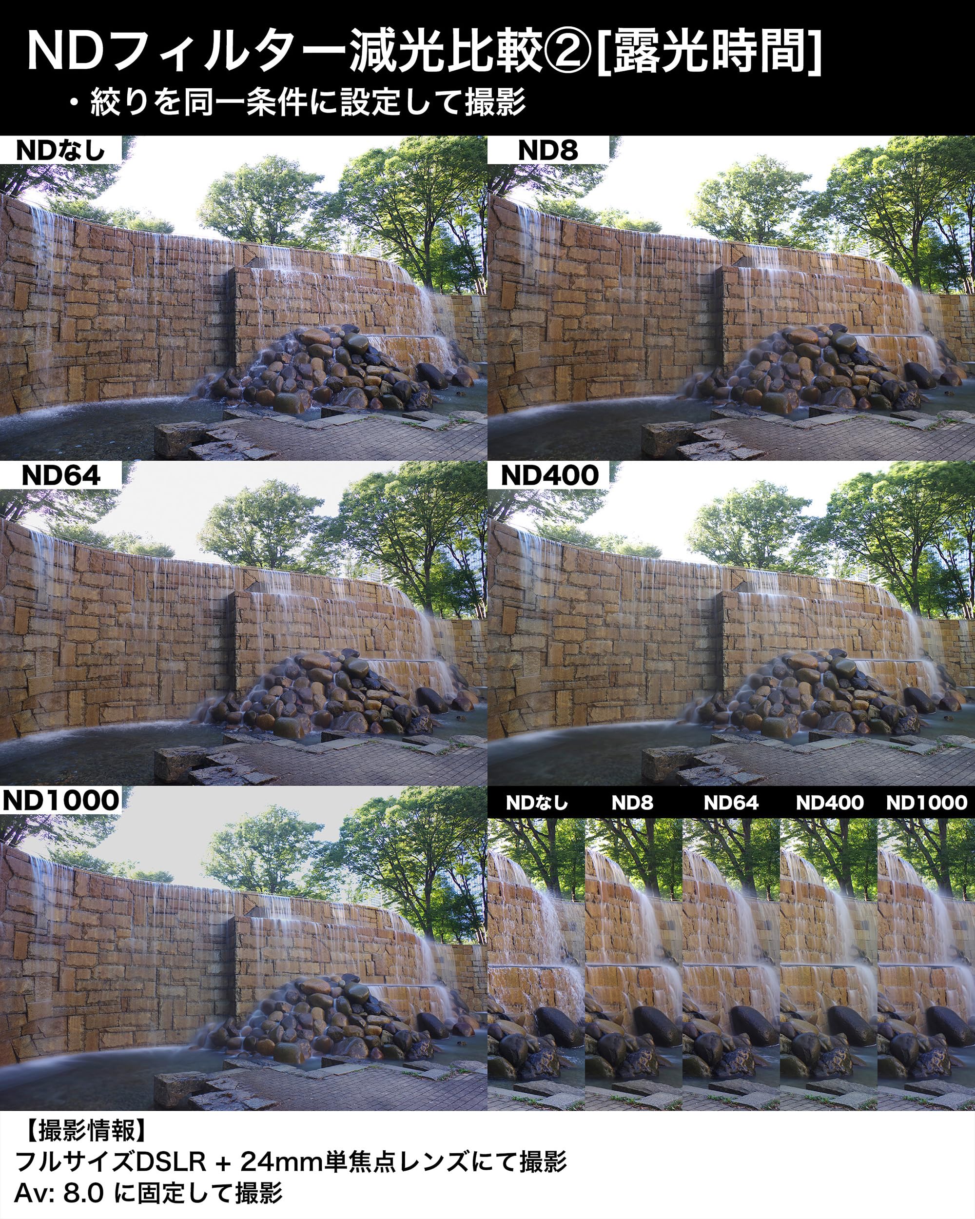 Amazon | KANI 170mm幅 角型フィルター NDフィルター HT PRO+ MC ND64