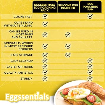 Egg Poacher Insert Stainless Steel Poached Egg Cooker Eggs Poaching Cup PFOA Free Egg Poachers Nonstick, 6.25 Rack Compatible with Skillet Instant Pot Pressure Cooker, 2 Poached Cups