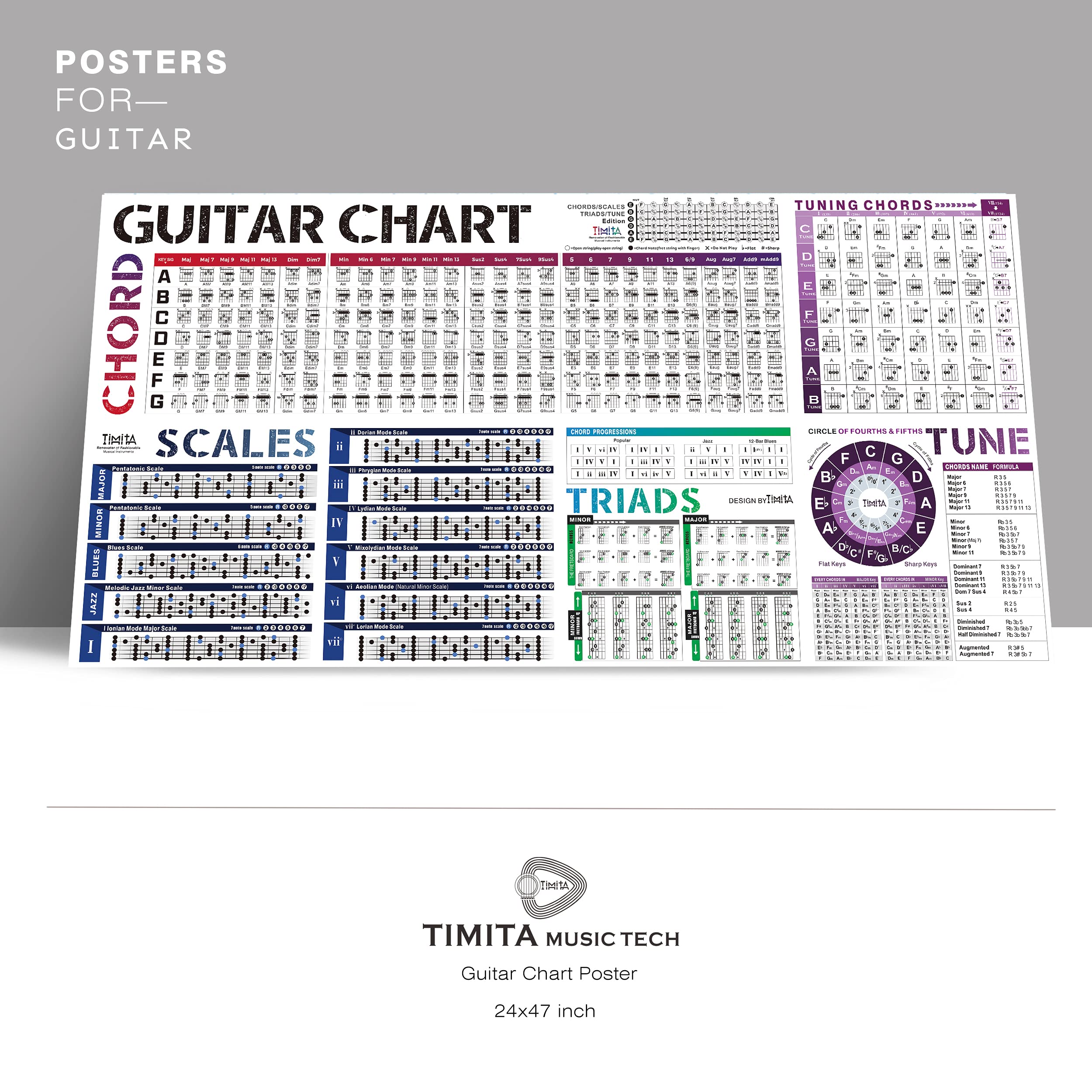 Guitar Chord Scale Chart Poster of Chords Scales Triads Tone