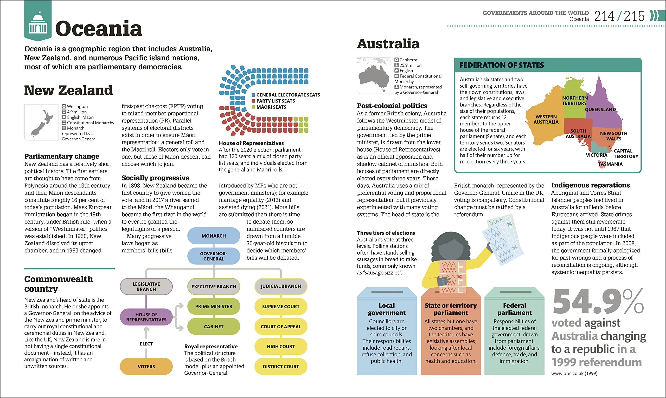 How Politics Works: The Concepts Visually Explained