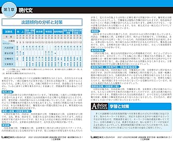 2021-2022年合格目標 公務員試験 本気で合格!過去問解きまくり! 2022-2023年合格目標 公務員試験 本気で合格! 過去問解きまくり