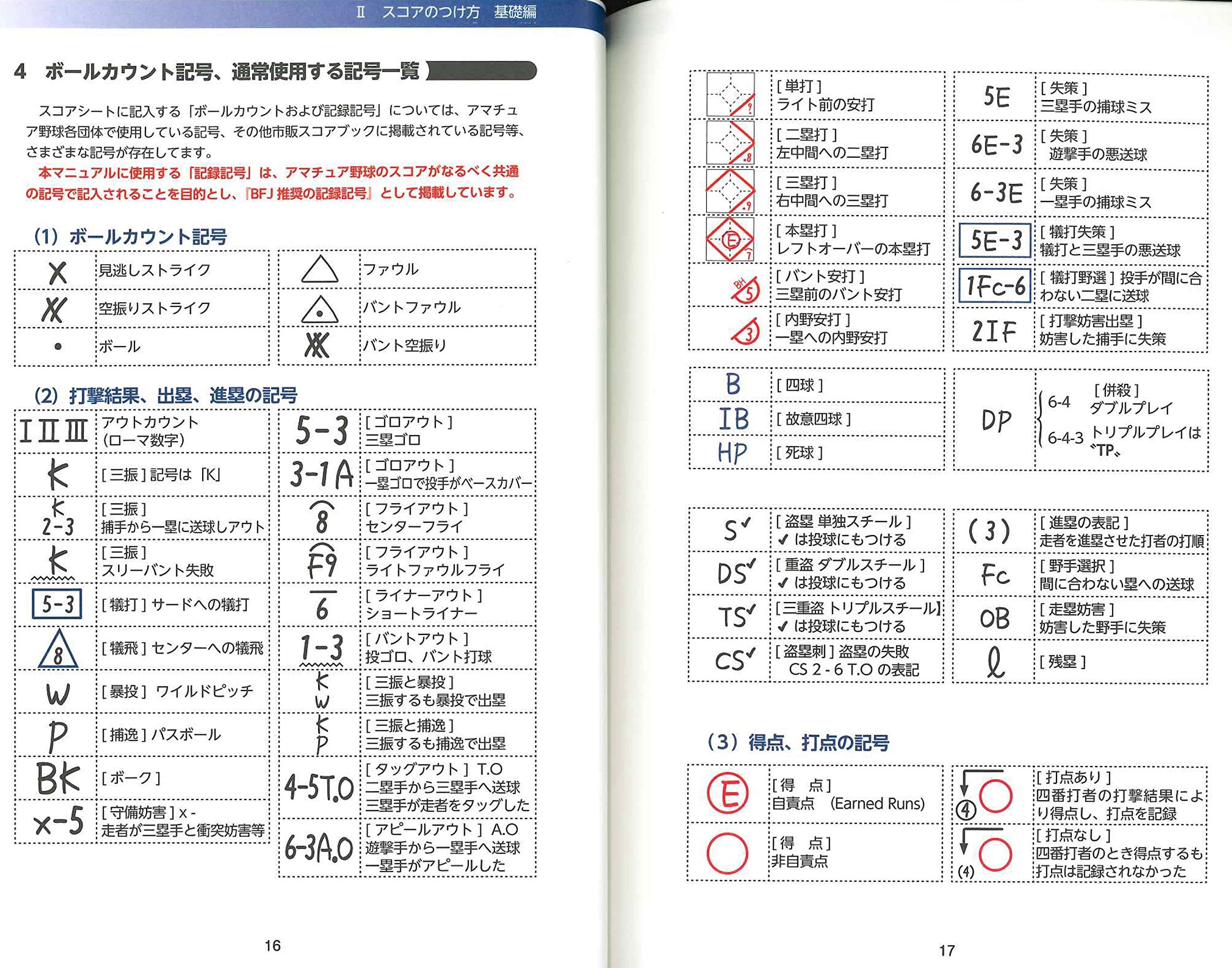 野球 スコアのつけ方 完全マニュアル 日本野球協議会 全日本野球協会 ベースボール マガジン社 本 通販 Amazon