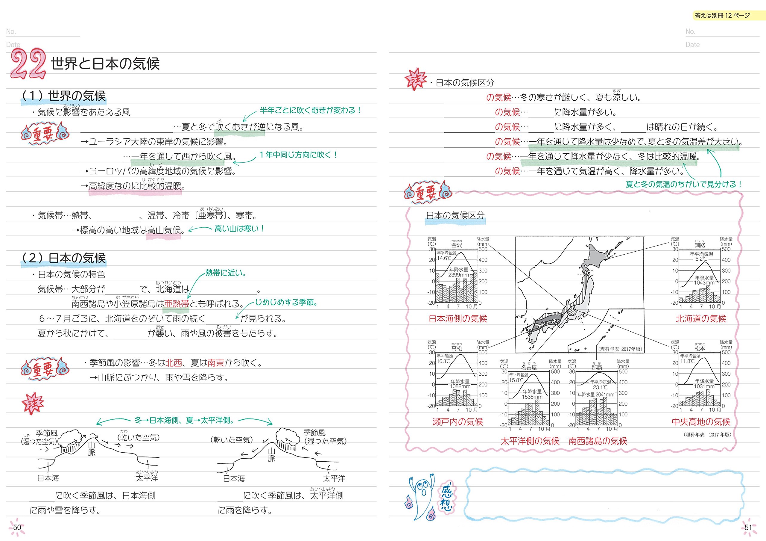 自分でつくれるまとめノート中学地理 旺文社 本 通販 Amazon