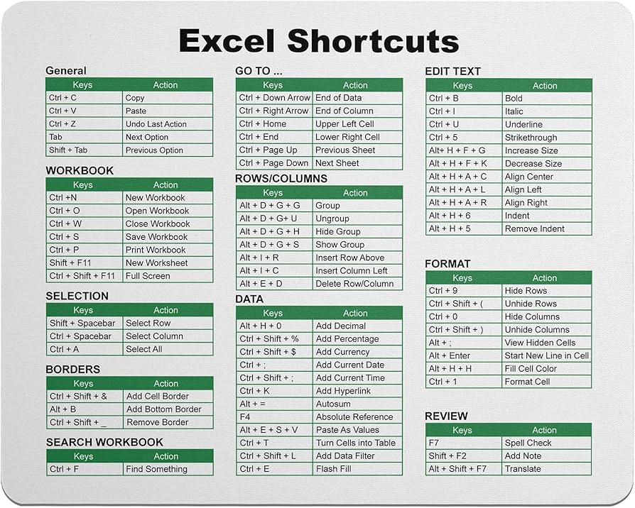 Excel shortcut keys pdf Excel shortcut keys pdf