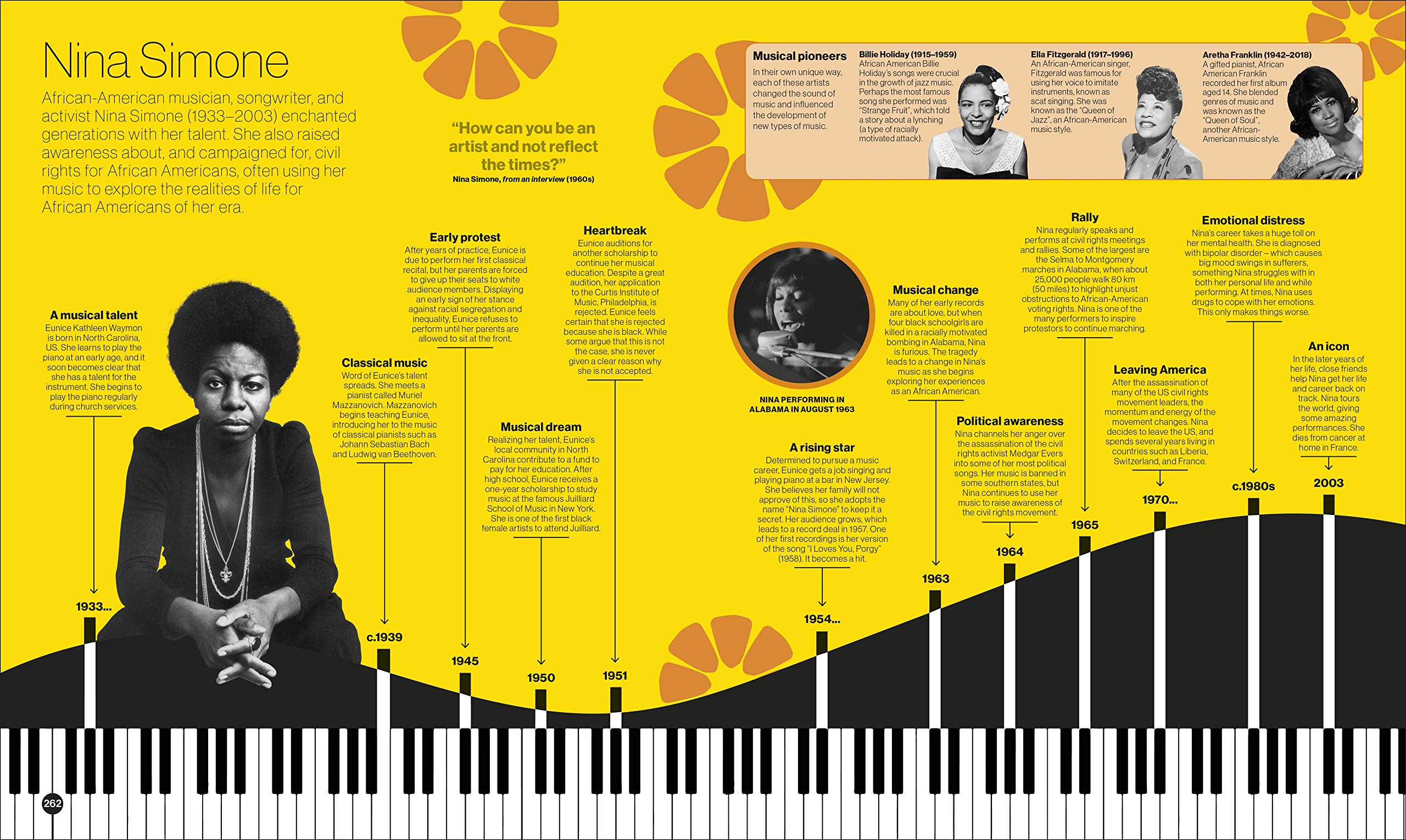 Timelines of Everyone: From Cleopatra and Confucius to Mozart and Malala