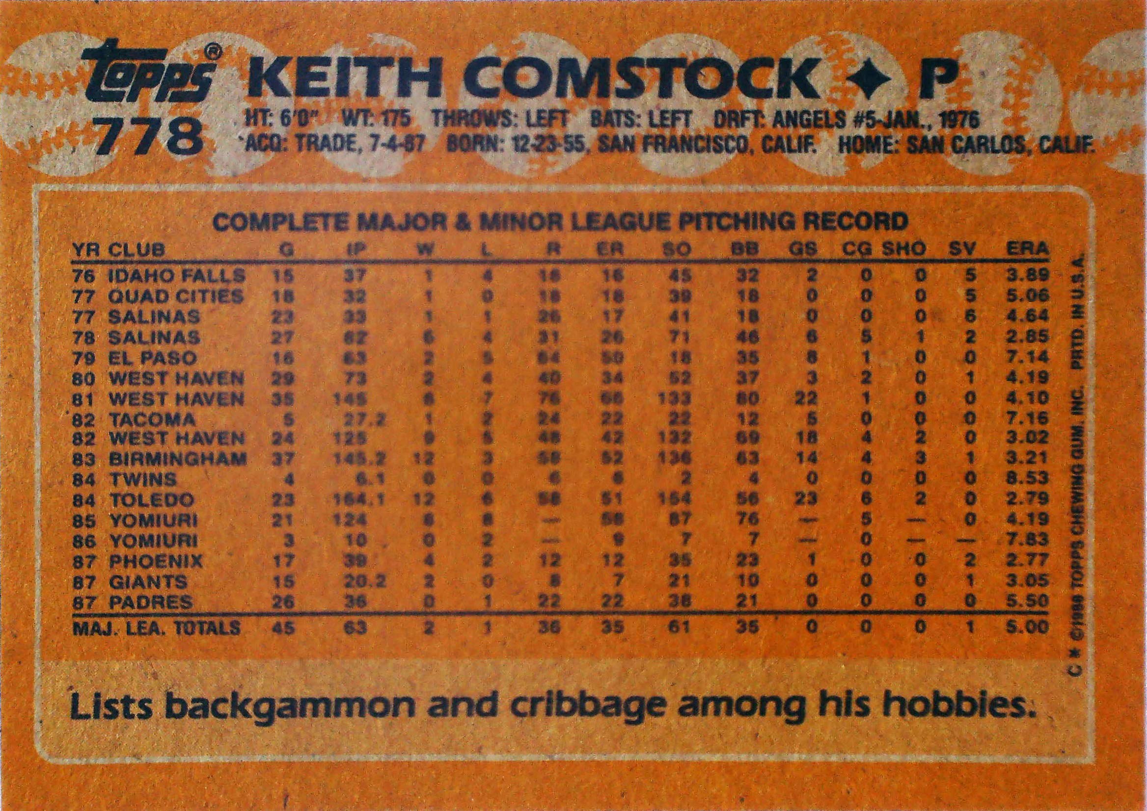 Amazon.com: 1988 Topps Baseball Card #778 Keith Comstock : Collectibles &  Fine Art