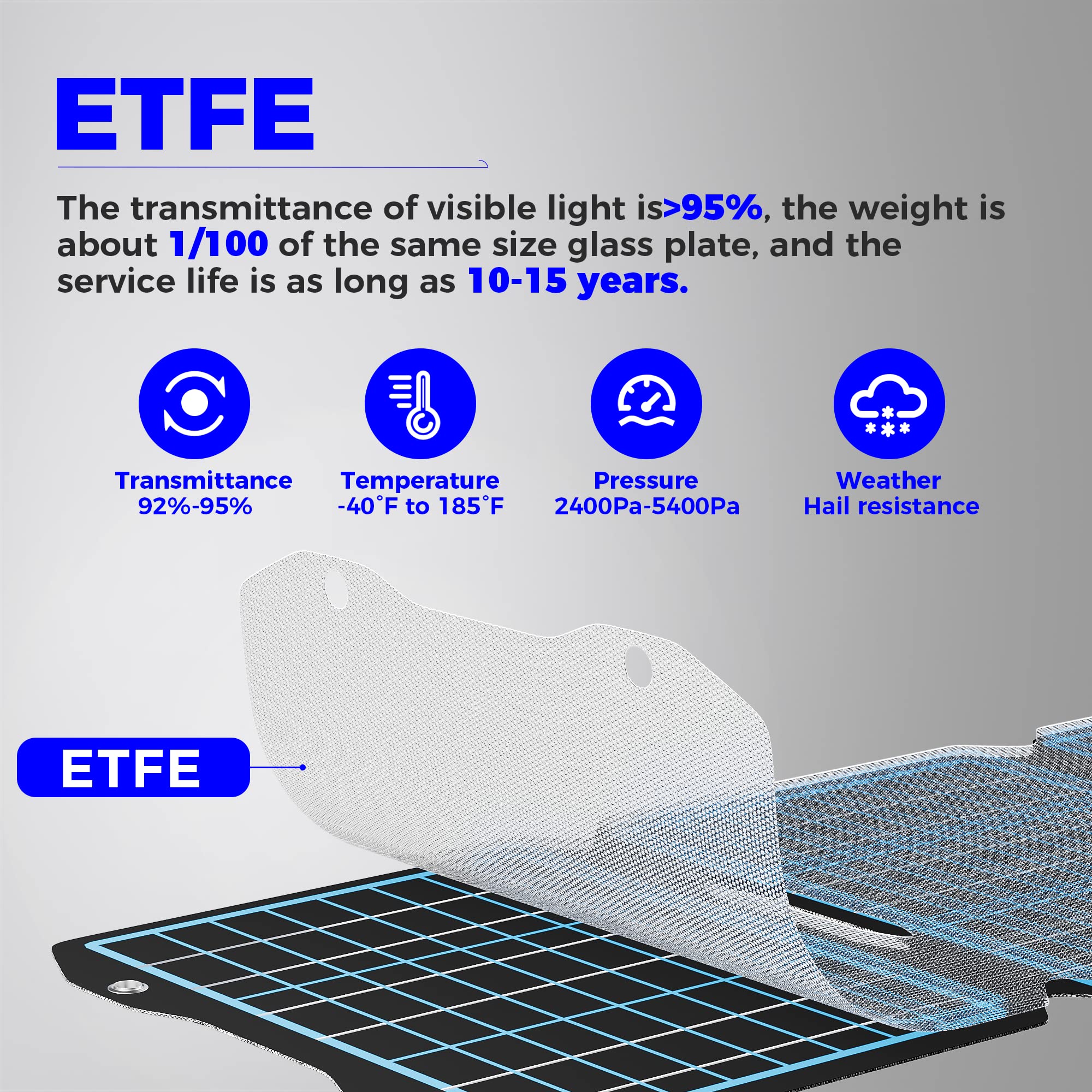 VOLTSET 28W USB Solar Panel Charger QC and DC 2USB Ports,Foldable Lightweight ETFE Camper Solar Panel Kit, IP68 Waterproof Portable Solar Charger for Camping,Backpacking,Hiking
