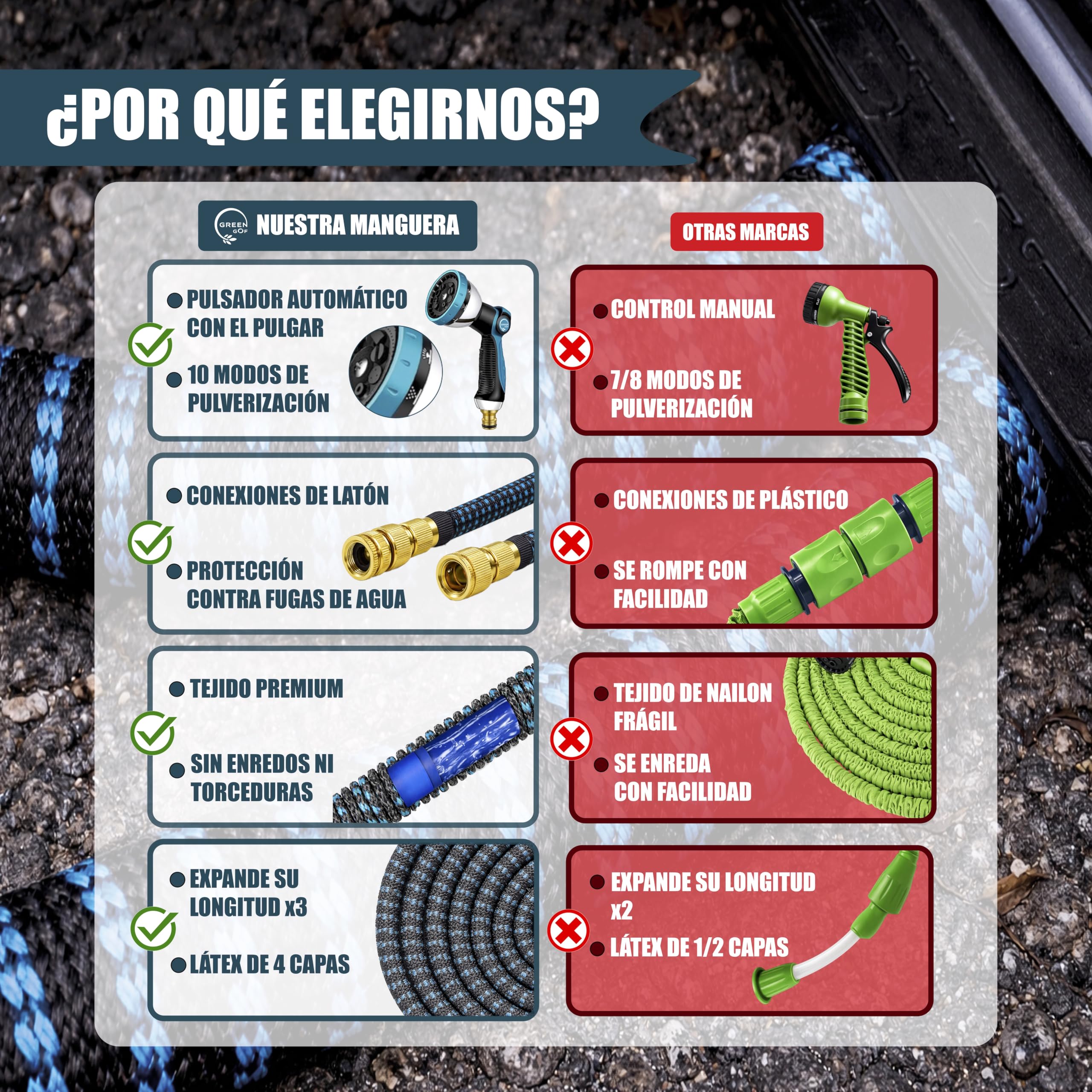 GREENGOF Manguera de Jardín Premium 15 Metros - Boquilla de Pulverización de 10 funciones, Ligera y Extensible - Conectores de Latón y Alta Resistencia con Núcleo de Látex - Color Azul.