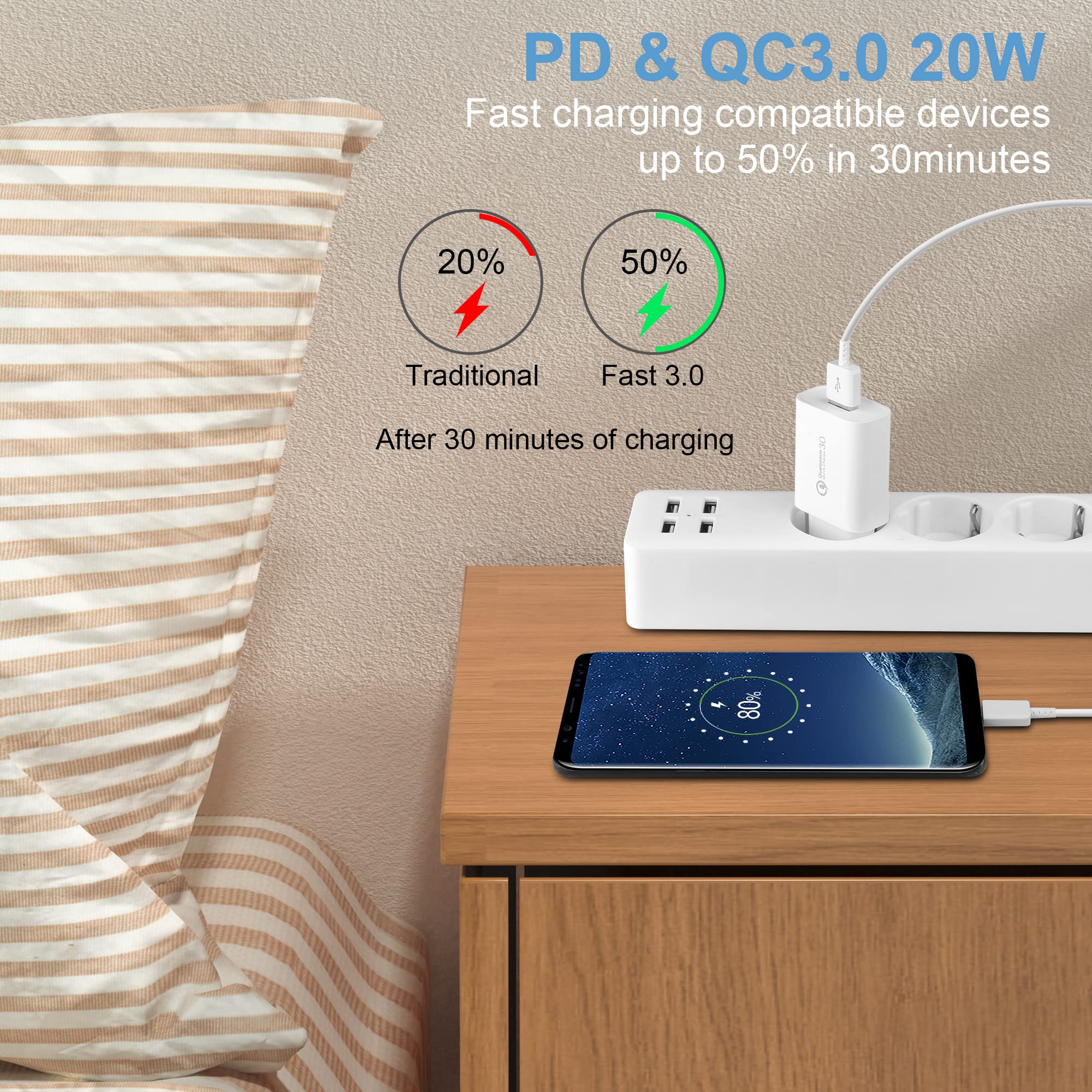 4 Pezzi Caricatore USB, 18W Carica Rapida 3.0 Caricatore Rapido per Samsung Galaxy S23 S22 S21 S20 FE S10 S9 S8 S7 S6 A03 A13 A71 A51 A53 Z Flip3 Z Fold2 5G, Huawei, Xiaomi, Telefono Cellulare