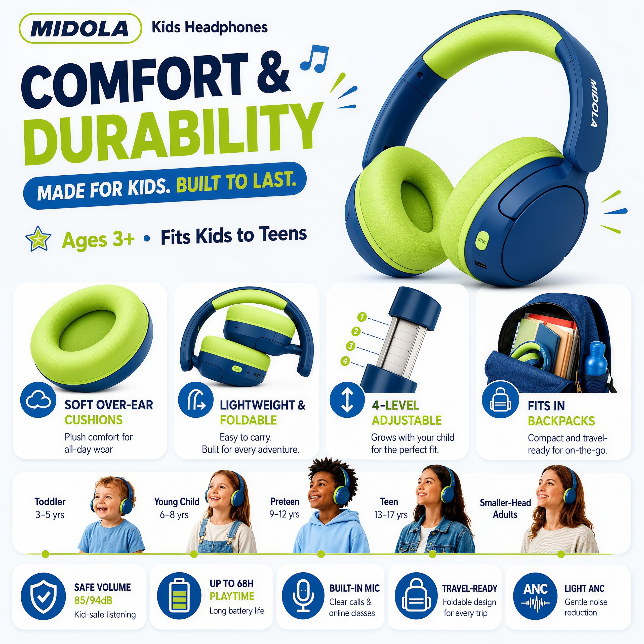 MIDOLA Kinder-Kopfhörer mit aktiver Geräuschunterdrückung, Bluetooth 5.4, kabellose Lautstärke, begrenzt 85/94 dB, Typ C, schnelles Aufladen, Over-Ear-Kopfhörer, faltbar, mit Mikrofon, AUX-Kabel, für