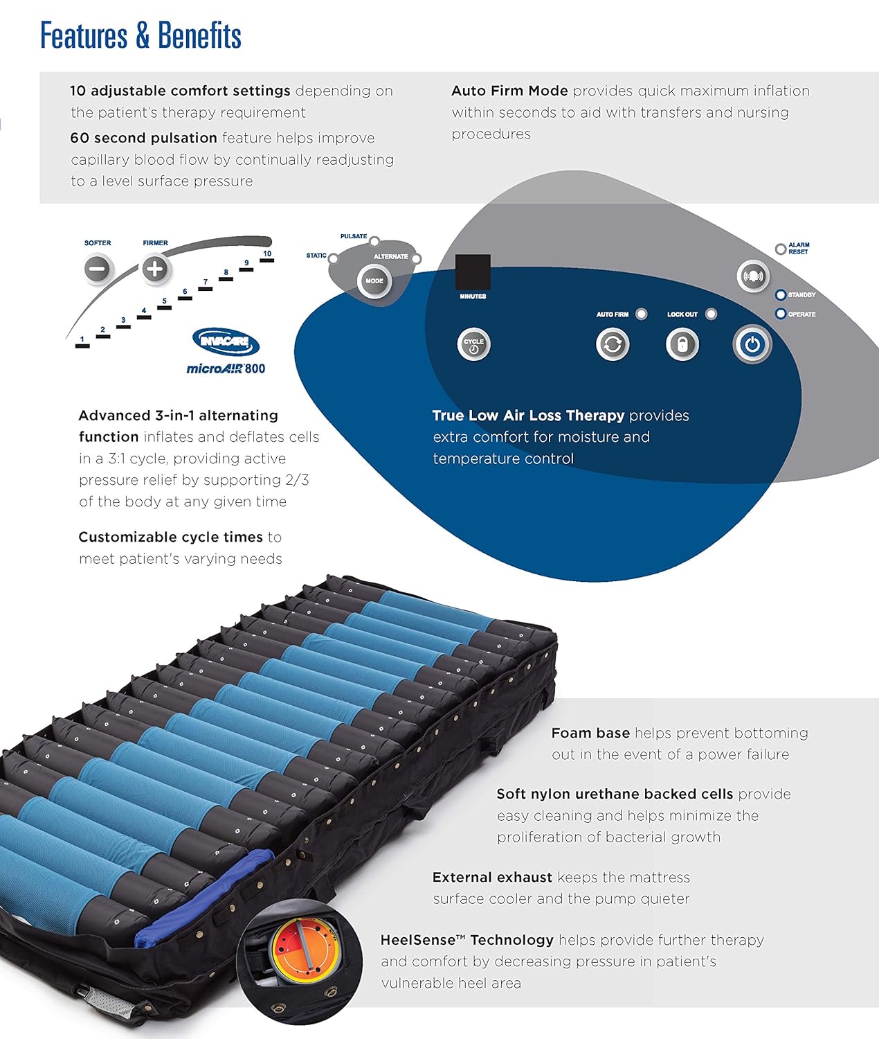 Invacare microAIR Advanced Alternating Pressure Low Air Loss Mattress System with Pulsation Pressure Therapy, 600 lb. Weight Capacity, MA800: Industrial & Scientific
