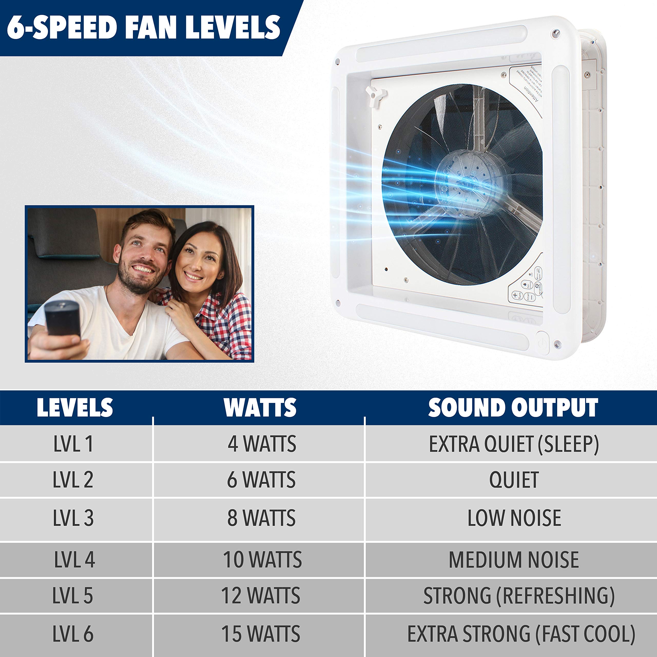 Amazon.com: Leisure Coachworks 14" x 14" RV Roof Vent Fan 12V Adjustable  Multi Speed Rain Sensor, Remote Control and LED Light with Smoked Lid :  Automotive