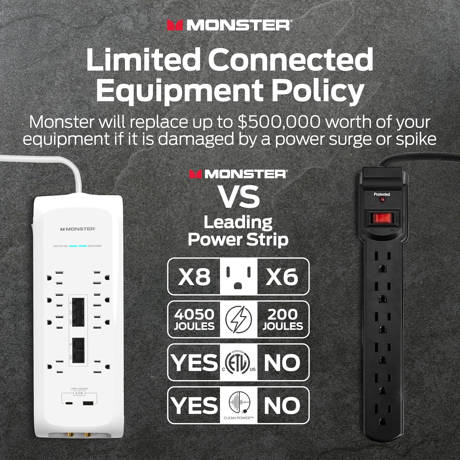 Monster Power Surge Protector w/ 4,050 Jules Rating — Heavy Duty Power Strips with Surge Protection, 8 Outlets, USB-A & USB-C, 2 Coax, 5 Ethernet Ports, Fireproof MOV, Dual Mode (6FT Cord, White)