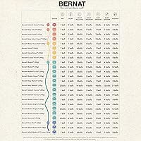 Vista 7 de BERNAT MANTILLA TWIST, BEACHCOMBER