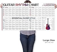 Vista 3 de Tabla de acordes de guitarra y póster de tabla de ritmo de guitarra, contiene acordes de guitarra, escalas de guitarra, ejercicios de técnicas