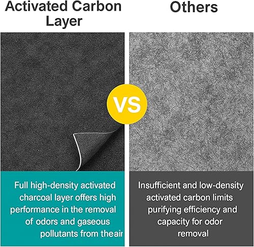 Miniatura 4 de Nispira Filtro HEPA de doble capa compatible con Dyson TP02 Tower US Sm/Nk, TP02 US Nk/Nk, TP01 BP01. Comparado con la pieza de filtro EVO