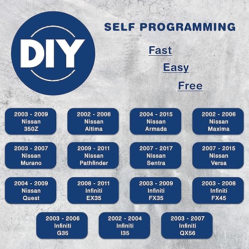 Miniatura 3 de KeylessOption Llavero de coche con control remoto de entrada sin llave para KBRASTU15-rojo (paquete de 2)