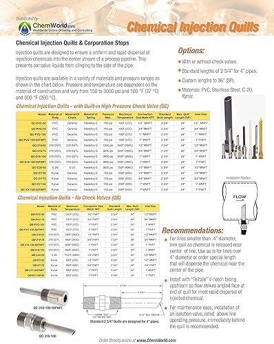 Pluma de inyección Kynar