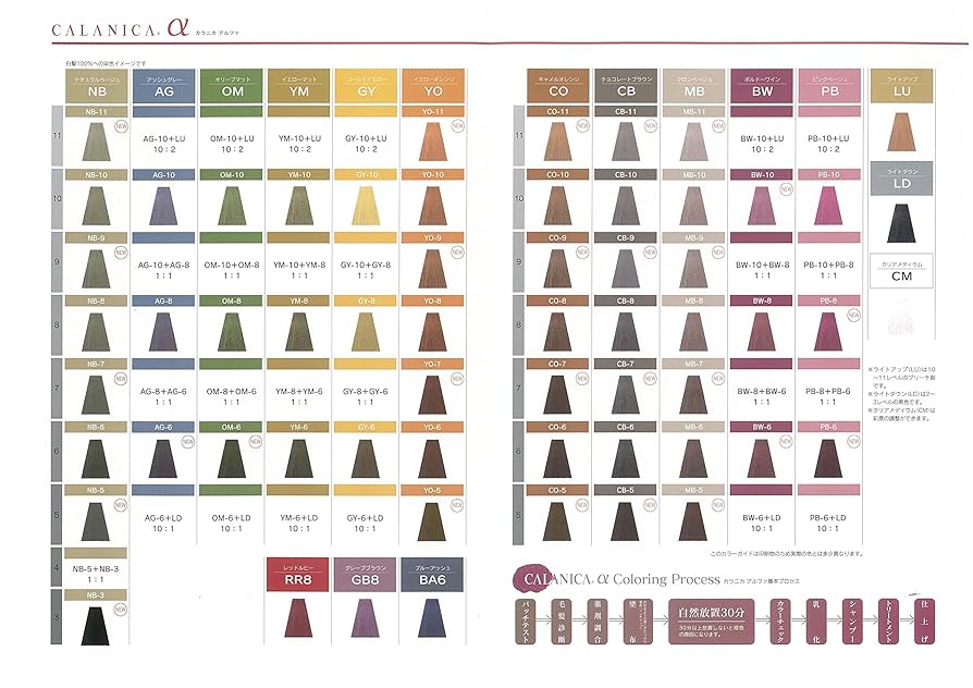 Amazon.co.jp: 日本製！ ルノン カラニカアルファー （1本