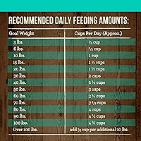 Vista 9 de Merrick - Alimento seco para perros, receta de pato real y batata libre de granos, 22 libras, en bolsa