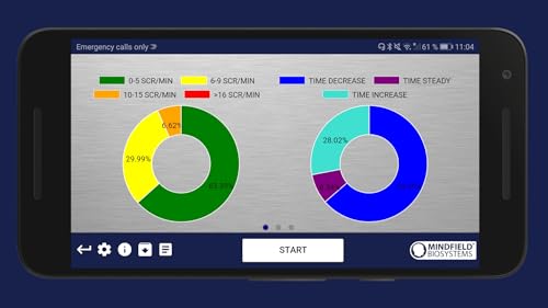 Mindfield eSense (Biofeedback with eSense Sensors)