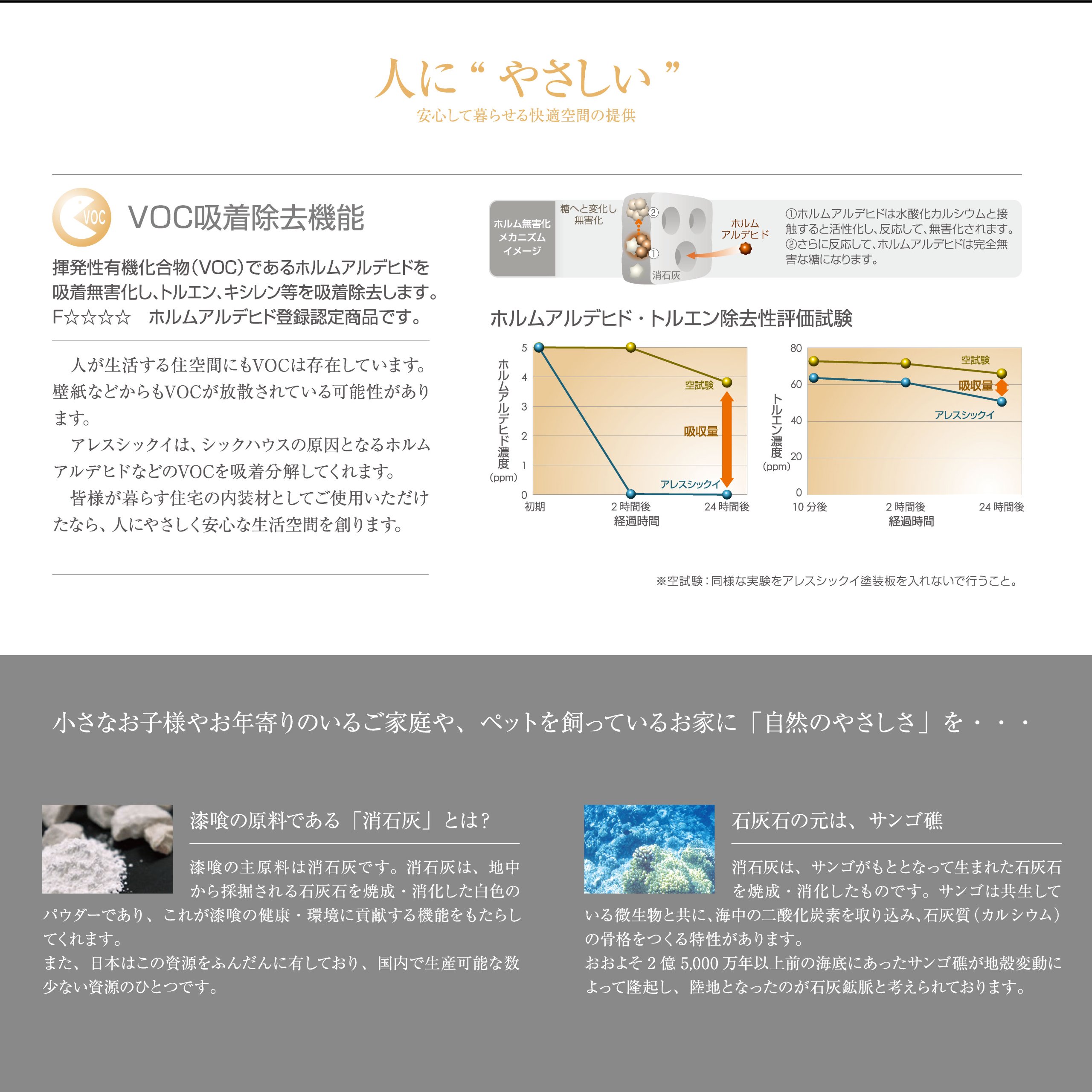 Amazon.co.jp: カンペハピオ 関西ペイント ペンキ 塗料 漆喰 生活臭 