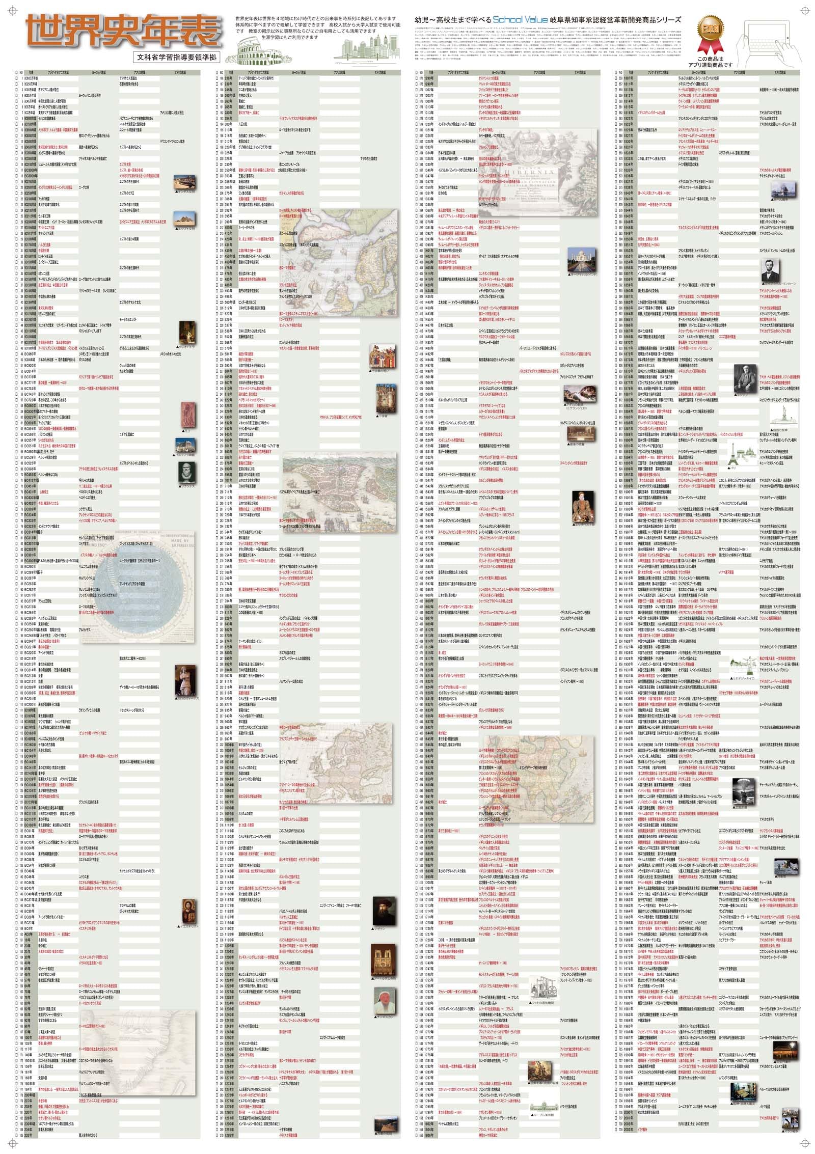 proceedx中学 高校 学習ポスター0139世界史年表社会(歴史)A1 折り目なし送付 中学 高校 受験 暗記 日本製0139