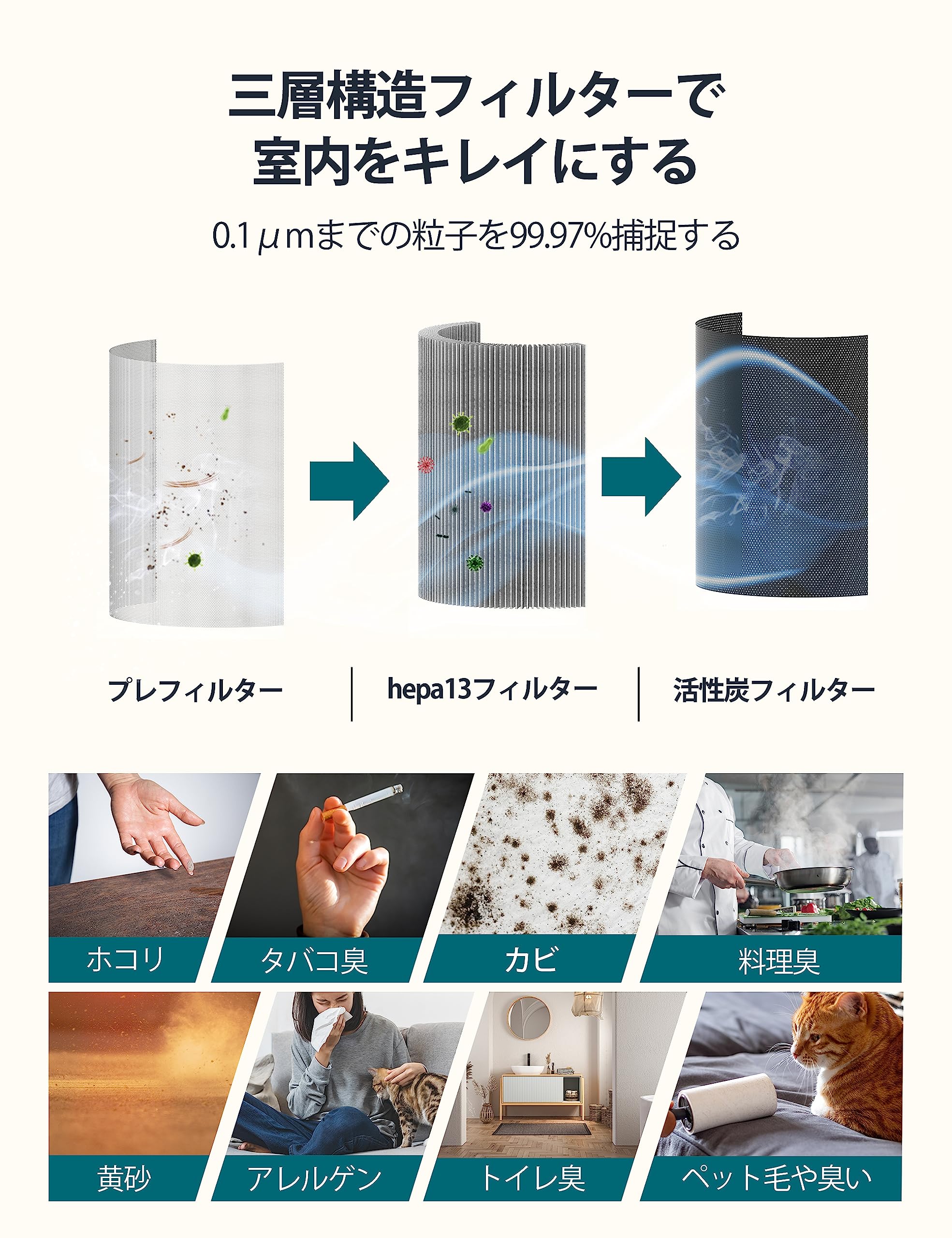Amazon.co.jp: WELOV 空気清浄機 小型 18畳 卓上 HEPA13フィルター 
